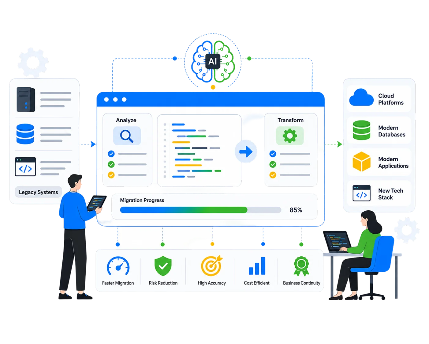 Code Migrator UI Mockup